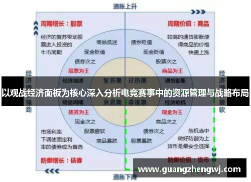 以观战经济面板为核心深入分析电竞赛事中的资源管理与战略布局